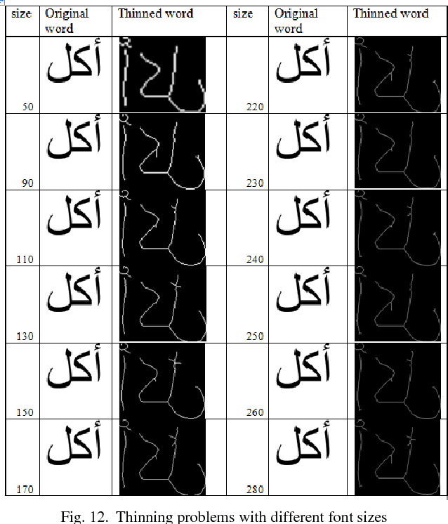 Figure 2 for Printed Arabic Text Recognition using Linear and Nonlinear Regression