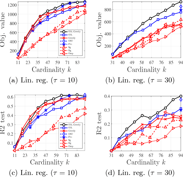 Figure 2 for Robust Maximization of Non-Submodular Objectives