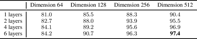 Figure 3 for Deep Differential System Stability -- Learning advanced computations from examples