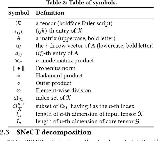 Figure 3 for SNeCT: Scalable network constrained Tucker decomposition for integrative multi-platform data analysis