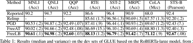 Figure 1 for FreeLB: Enhanced Adversarial Training for Language Understanding