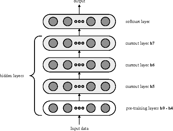 Figure 1 for Horizontal and Vertical Ensemble with Deep Representation for Classification