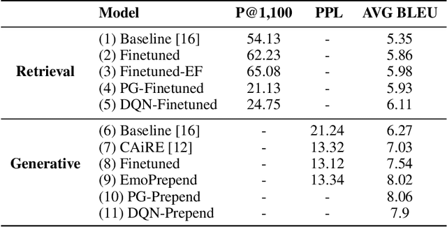 Figure 2 for CheerBots: Chatbots toward Empathy and Emotionusing Reinforcement Learning