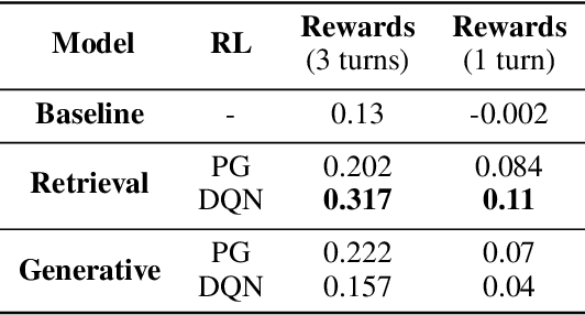 Figure 4 for CheerBots: Chatbots toward Empathy and Emotionusing Reinforcement Learning