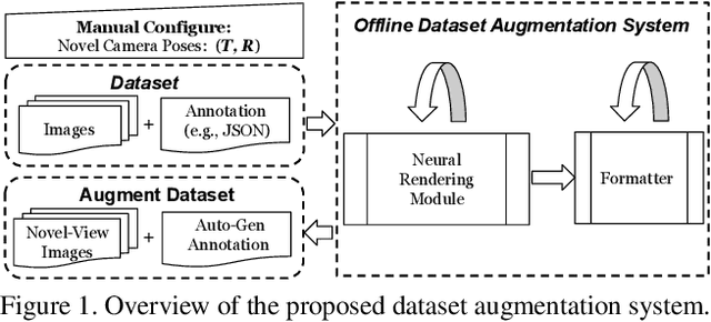Figure 1 for Data Augmentation for Object Detection via Differentiable Neural Rendering