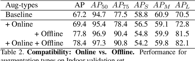 Figure 4 for Data Augmentation for Object Detection via Differentiable Neural Rendering