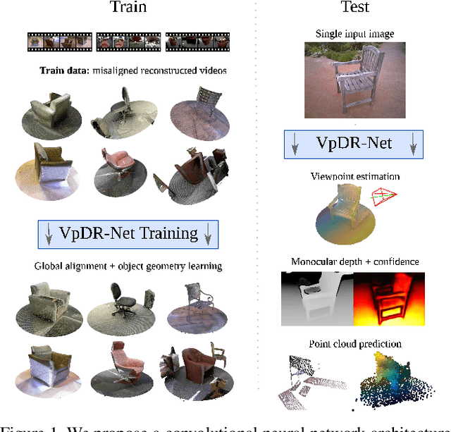 Figure 1 for Learning 3D Object Categories by Looking Around Them