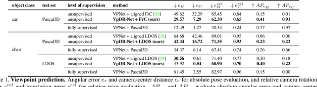 Figure 2 for Learning 3D Object Categories by Looking Around Them