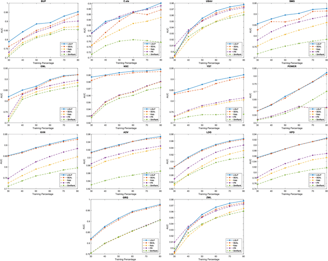 Figure 3 for Line Graph Neural Networks for Link Prediction