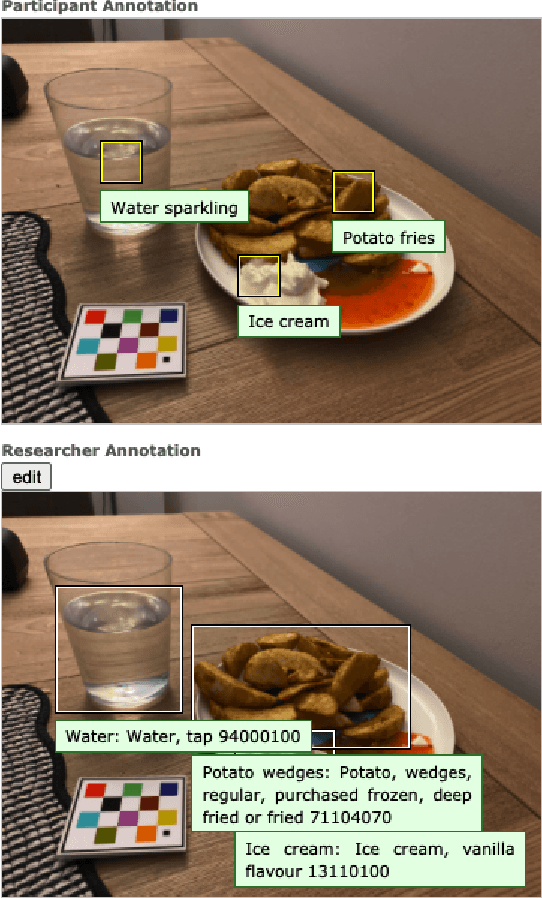 Figure 4 for An Integrated System for Mobile Image-Based Dietary Assessment