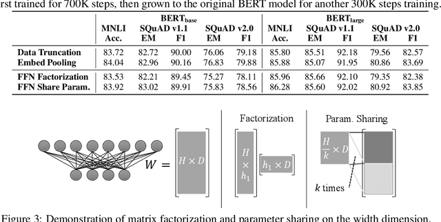 Figure 2 for On the Transformer Growth for Progressive BERT Training