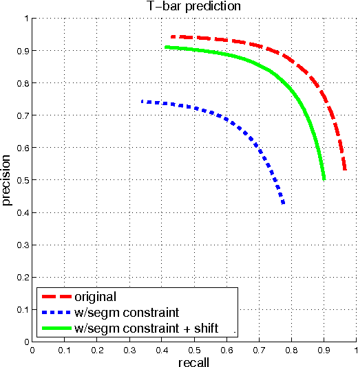 Figure 2 for Fully-Automatic Synapse Prediction and Validation on a Large Data Set