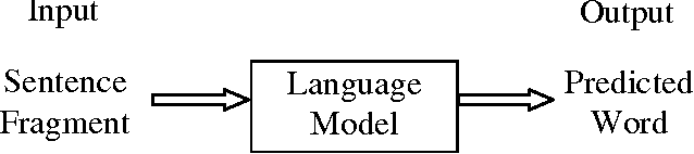 Figure 2 for Automated Word Prediction in Bangla Language Using Stochastic Language Models