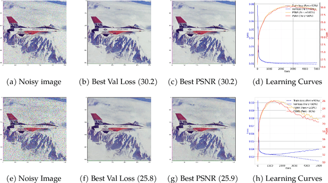 Figure 4 for A Validation Approach to Over-parameterized Matrix and Image Recovery