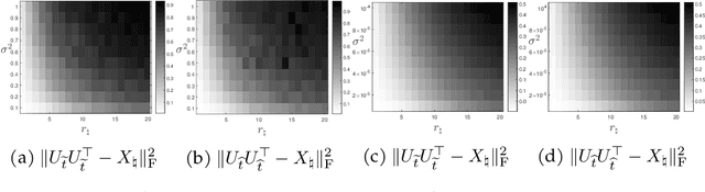 Figure 3 for A Validation Approach to Over-parameterized Matrix and Image Recovery