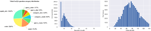 Figure 3 for VideoNavQA: Bridging the Gap between Visual and Embodied Question Answering