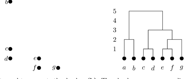 Figure 2 for Tangles and Hierarchical Clustering