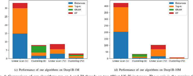 Figure 4 for SANNS: Scaling Up Secure Approximate k-Nearest Neighbors Search
