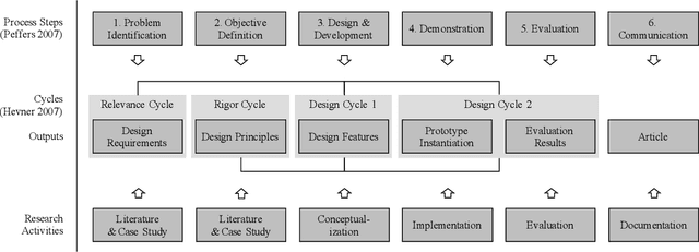 Figure 1 for Deep Learning Strategies for Industrial Surface Defect Detection Systems