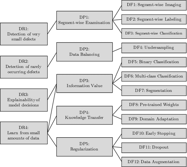 Figure 3 for Deep Learning Strategies for Industrial Surface Defect Detection Systems