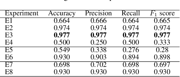 Figure 4 for Deep Learning Strategies for Industrial Surface Defect Detection Systems