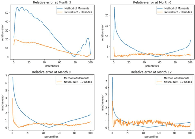 Figure 1 for Approximating intractable short ratemodel distribution with neural network