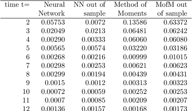 Figure 2 for Approximating intractable short ratemodel distribution with neural network