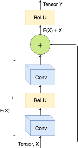 Figure 4 for A Comparison of CNN-based Face and Head Detectors for Real-Time Video Surveillance Applications