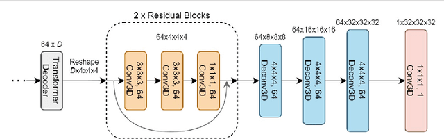 Figure 3 for 3D-RETR: End-to-End Single and Multi-View 3D Reconstruction with Transformers