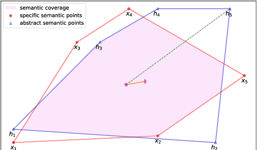 Figure 2 for Assessing the Memory Ability of Recurrent Neural Networks