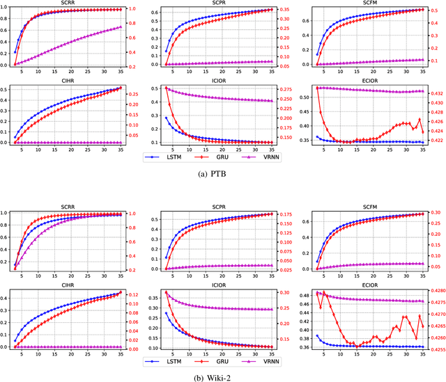 Figure 3 for Assessing the Memory Ability of Recurrent Neural Networks