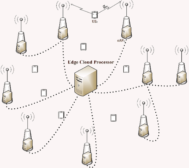 Figure 1 for Distributed Uplink Beamforming in Cell-Free Networks Using Deep Reinforcement Learning