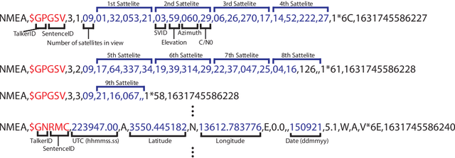 Figure 3 for Estimating Sunlight Using GNSS Signal Strength from Smartphone