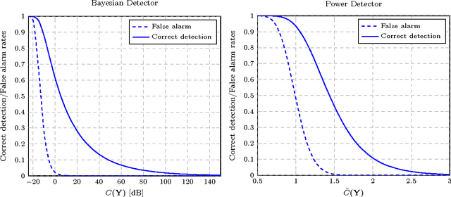 Figure 2 for A Bayesian Framework for Collaborative Multi-Source Signal Detection