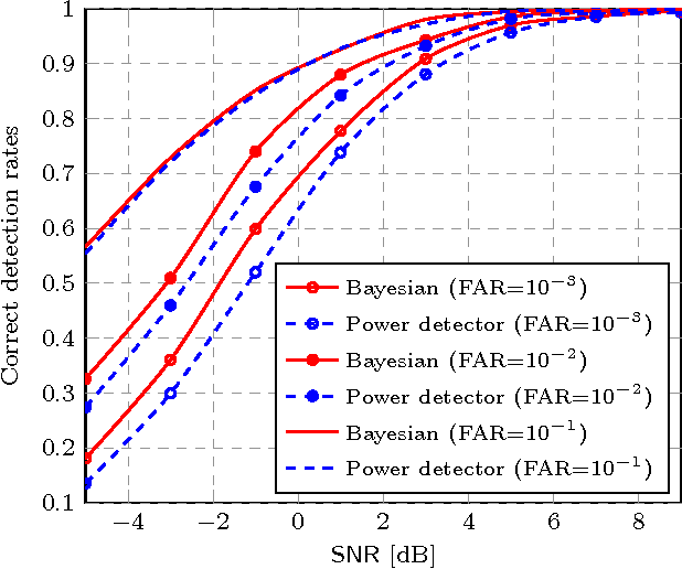 Figure 4 for A Bayesian Framework for Collaborative Multi-Source Signal Detection