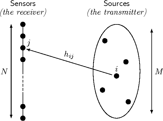 Figure 1 for A Bayesian Framework for Collaborative Multi-Source Signal Detection