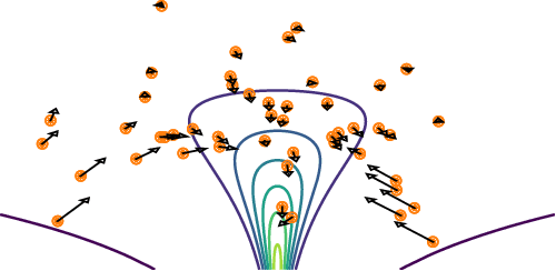 Figure 1 for Neural Variational Gradient Descent