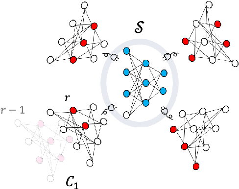 Figure 3 for Training Mixed-Domain Translation Models via Federated Learning