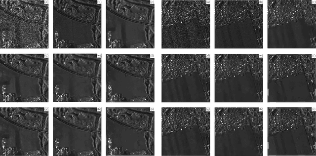Figure 2 for Multi-temporal speckle reduction with self-supervised deep neural networks