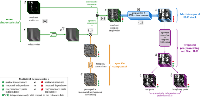 Figure 1 for Multi-temporal speckle reduction with self-supervised deep neural networks