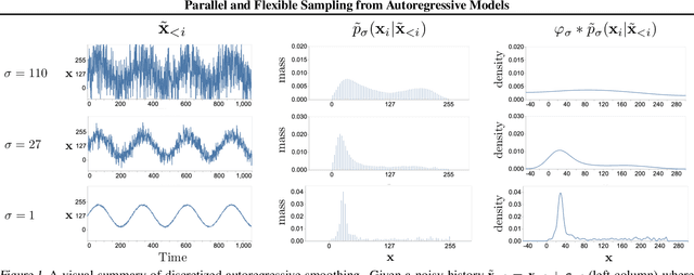 Figure 1 for Parallel and Flexible Sampling from Autoregressive Models via Langevin Dynamics