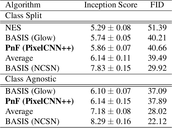 Figure 4 for Parallel and Flexible Sampling from Autoregressive Models via Langevin Dynamics