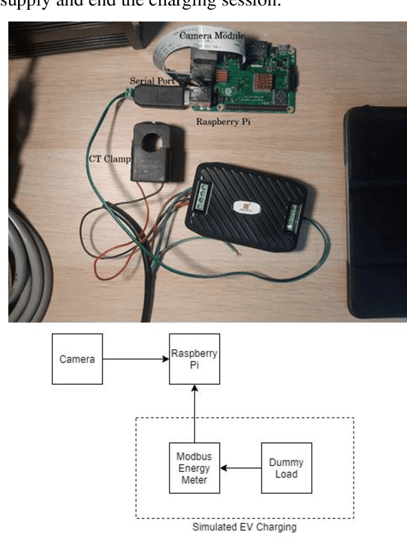 Figure 2 for Neural Network Facial Authentication for Public Electric Vehicle Charging Station