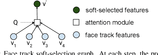Figure 1 for A Closer Look at Audio-Visual Multi-Person Speech Recognition and Active Speaker Selection