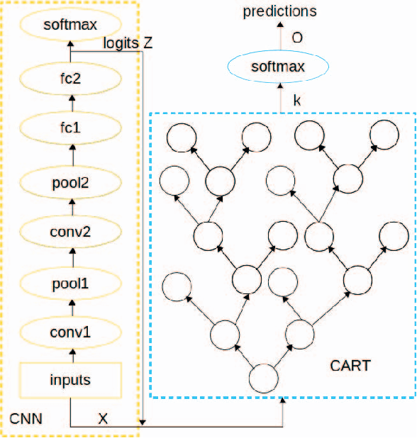 Figure 2 for Improving the Interpretability of Deep Neural Networks with Knowledge Distillation