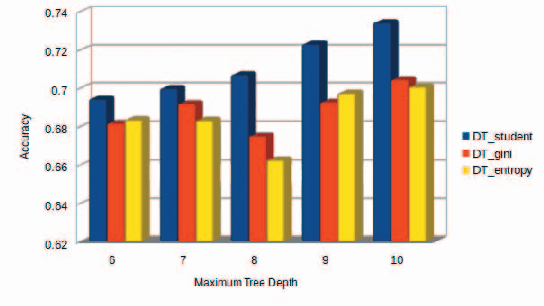 Figure 3 for Improving the Interpretability of Deep Neural Networks with Knowledge Distillation