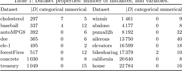 Figure 2 for Discovering outstanding subgroup lists for numeric targets using MDL