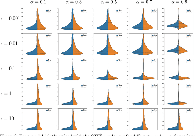 Figure 4 for Optimal Transport of Binary Classifiers to Fairness