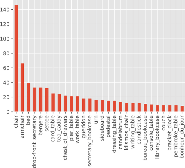 Figure 1 for Multimodal Semantic Transfer from Text to Image. Fine-Grained Image Classification by Distributional Semantics