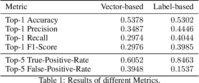 Figure 2 for Multimodal Semantic Transfer from Text to Image. Fine-Grained Image Classification by Distributional Semantics